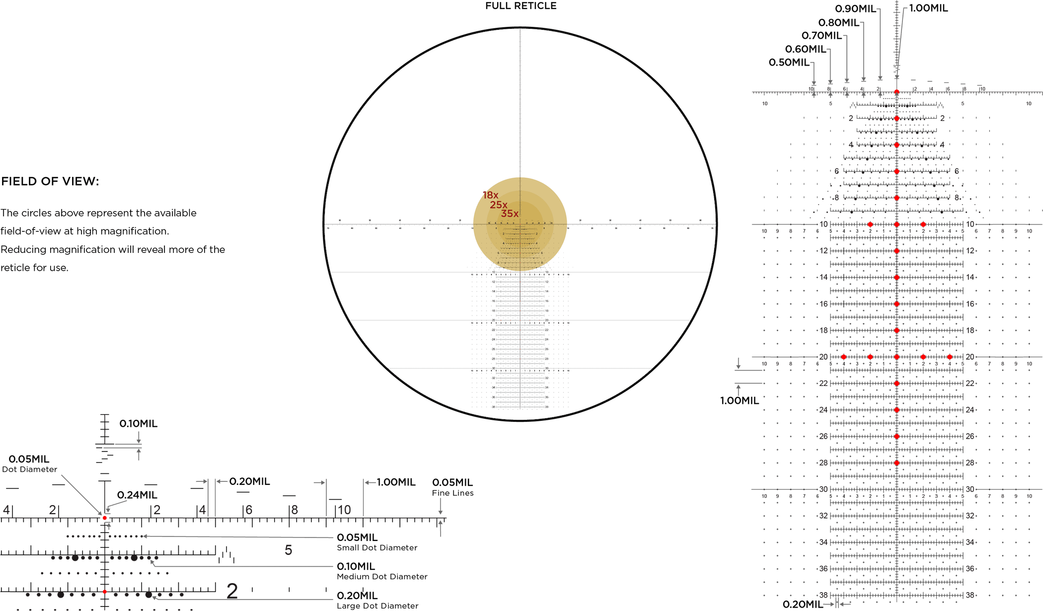 Leupold MARK 8 3.5-25X56 M5B2 ILLUM. FFP Tremor 3