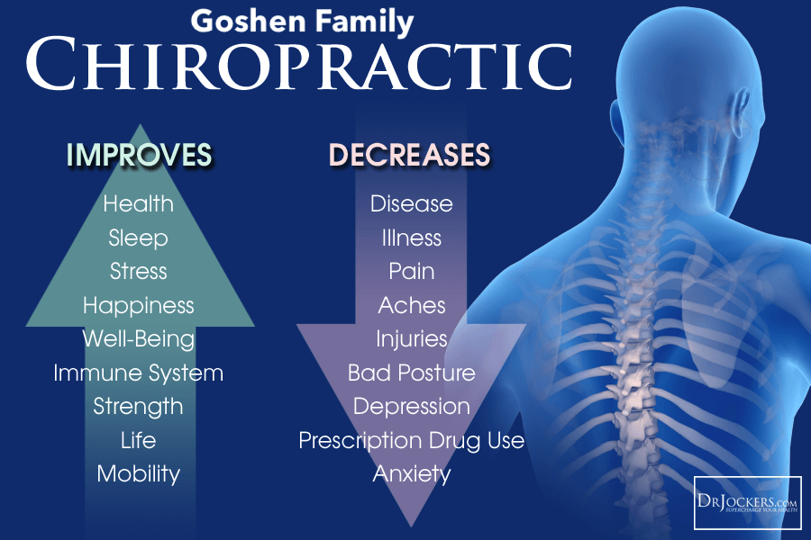 If I go to the Chiropractor do I have to keep going to feel good?