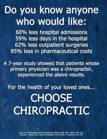 Chiropractors treat more than 35 million Americans annually