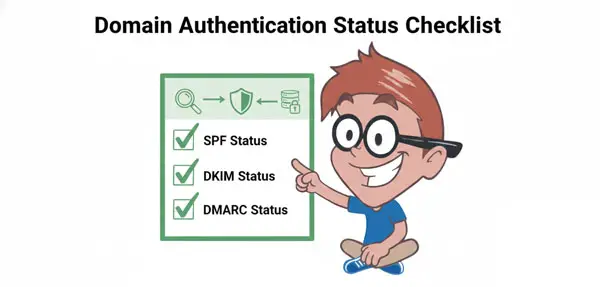 Domain Authentication Status Checklist